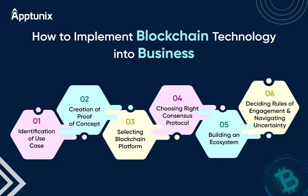How Businesses Can Adopt Blockchain